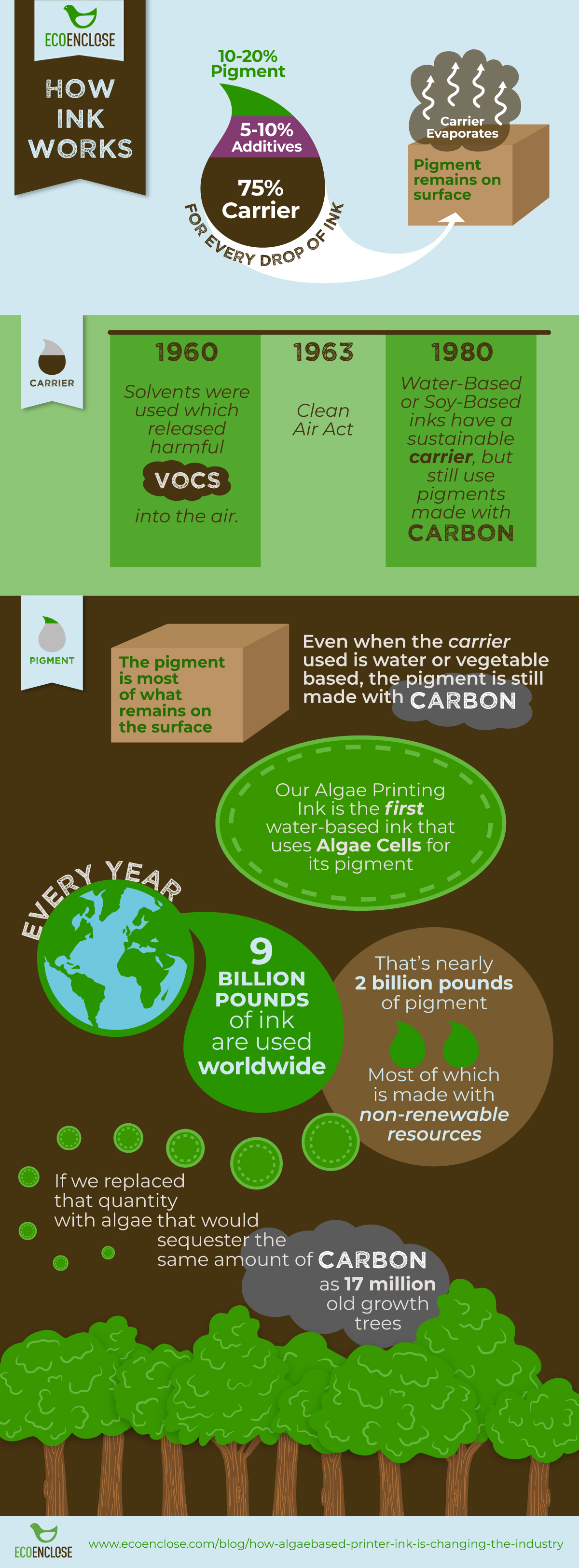 Algae Ink Infographic