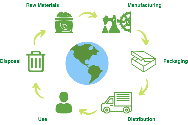 packaging-lifecycle-assessment-graphic-633x422.png