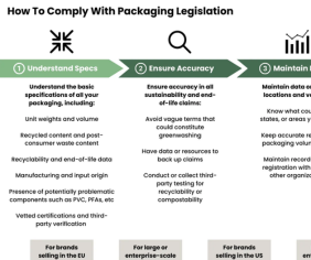 how to comply with packaging legislation